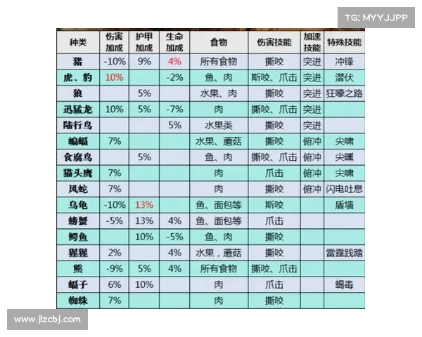 魔兽世界猎人宝宝技能学习攻略